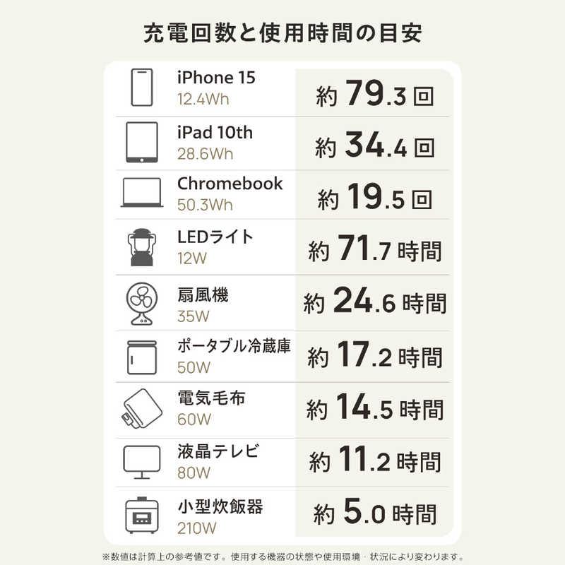 エレコム　ELECOM　ポータブル電源 1229Wh (AC×4 Type-C×2 USB-A×4 カーアクセサリーソケット×1) ブラック　DE-PS1200PBKの画像