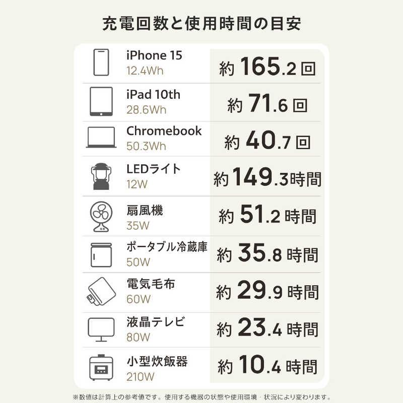 エレコム　ELECOM　ポータブル電源 2560Wh (AC×4 Type-C×2 USB-A×4 カーアクセサリーソケット×1 アンダーソン×1) ブラック　DE-PS2500PBKの画像