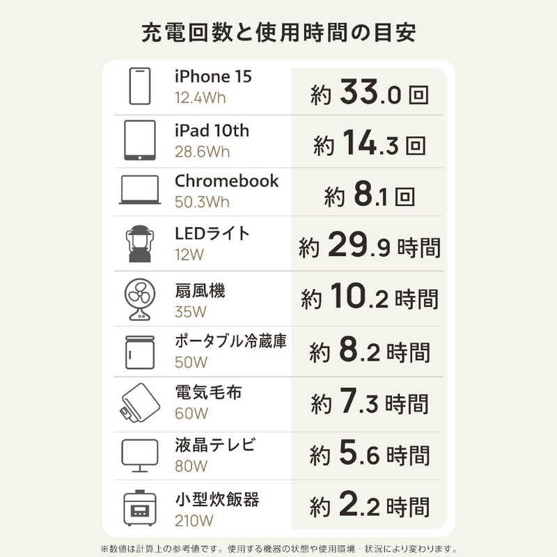 エレコム　ELECOM　ポータブル電源 512Wh (AC×2 Type-C×2 USB-A×2 カーアクセサリーソケット×1) ブラック　DE-PS500PBKの画像