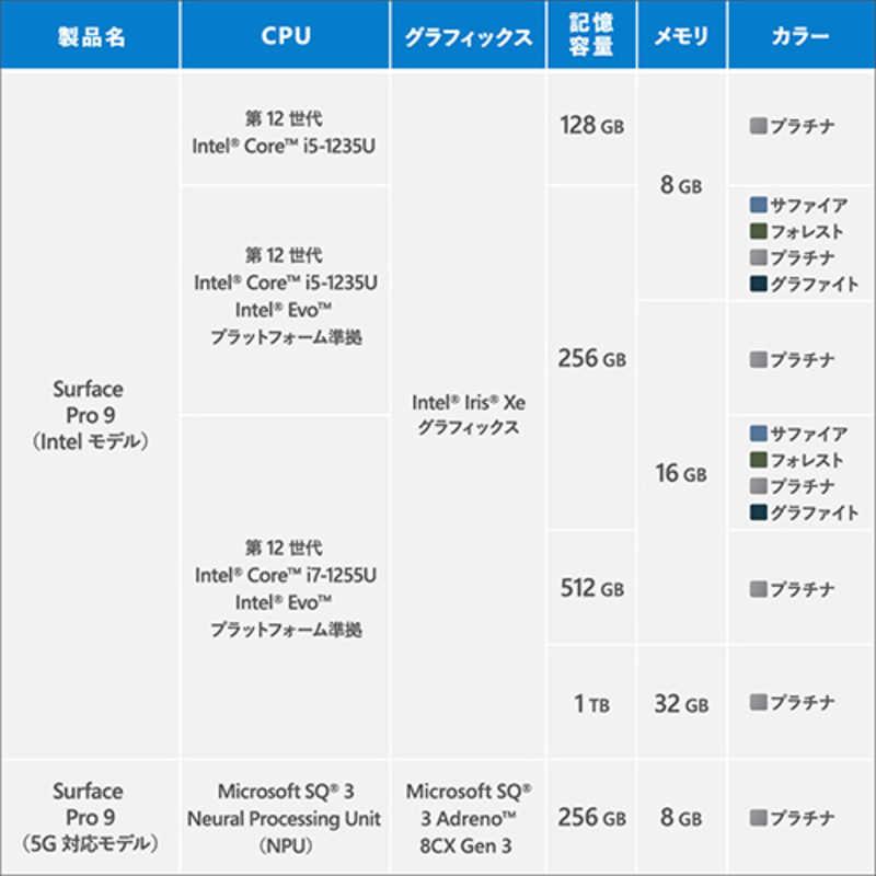 マイクロソフト Microsoft Surface Pro 9 プラチナ QLP-00011 マイクロソフト Microsoft Surface Pro 9 プラチナ QLP-00011