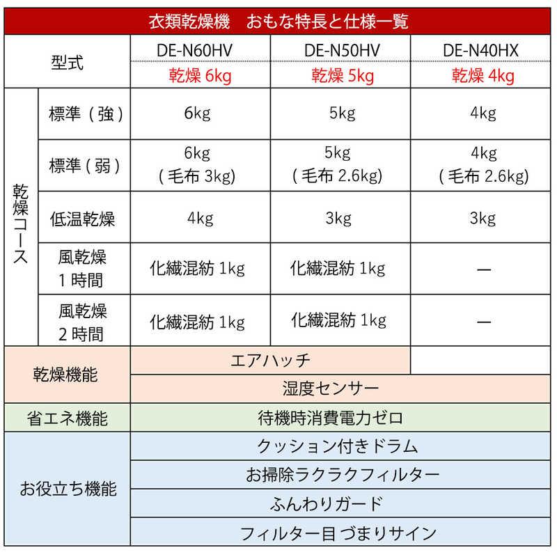 日立　HITACHI　衣類乾燥機 ピュアホワイト [乾燥容量5.0kg]　DE-N50HV（標準設置無料）｜y-kojima｜10