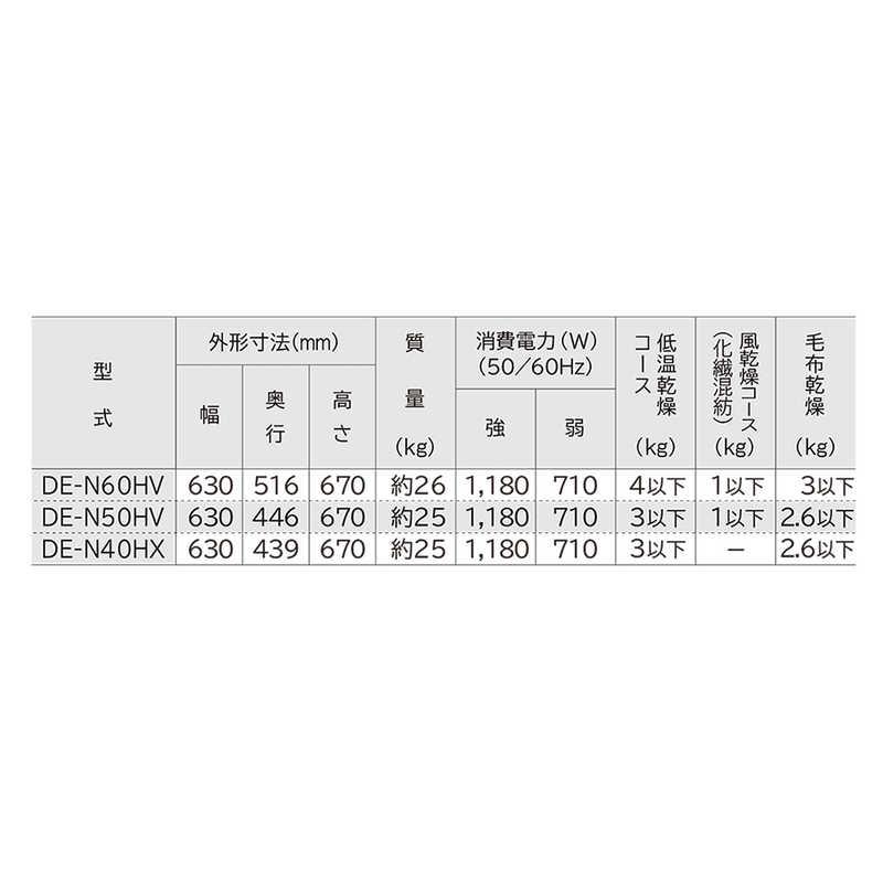 日立 日立 HITACHI 衣類乾燥機 ピュアホワイト [乾燥容量4.0kg 日立 日立 HITACHI 衣類乾燥機 ピュアホワイト [乾燥容量4.0kg