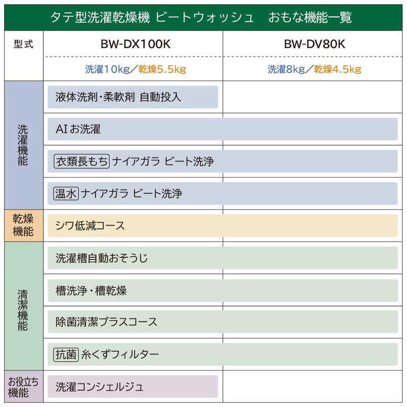 日立 日立 HITACHI 縦型洗濯乾燥機 ビートウォッシュ 洗濯8.0kg 日立 日立 HITACHI 縦型洗濯乾燥機 ビートウォッシュ 洗濯8.0kg