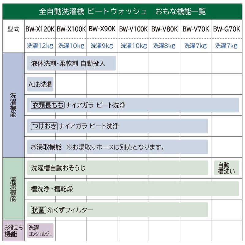 日立 日立 HITACHI 全自動洗濯機 ビートウォッシュ 洗濯8.0kg 日立 日立 HITACHI 全自動洗濯機 ビートウォッシュ 洗濯8.0kg