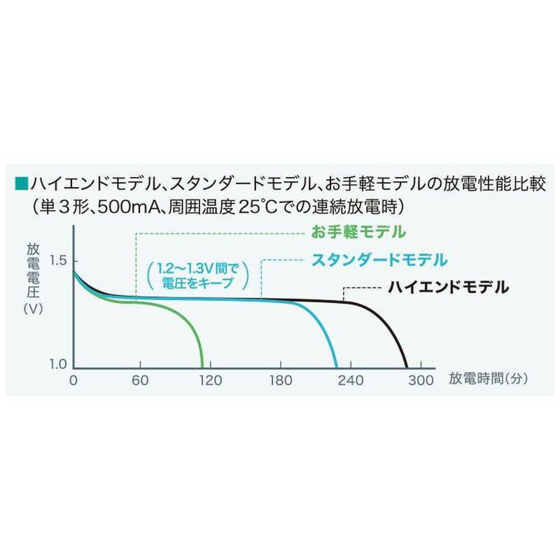 名入れ無料】 パナソニック Panasonic BK-4MCC 8C 単4形 充電池 eneloop エネループ 8本 BK4MCC8C wantannas.go.id 名入れ無料】 パナソニック Panasonic BK-4MCC 8C 単4形 充電池 eneloop エネループ 8本 BK4MCC8C wantannas.go.id