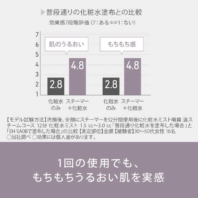 Panasonic パナソニック Panasonic フェイススチーマー ナノケア Panasonic パナソニック Panasonic フェイススチーマー ナノケア