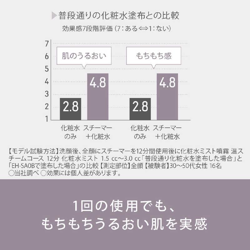 パナソニック　Panasonic　フェイススチーマー ナノケア ゴールド調　EH-SA0B-N｜y-kojima｜21