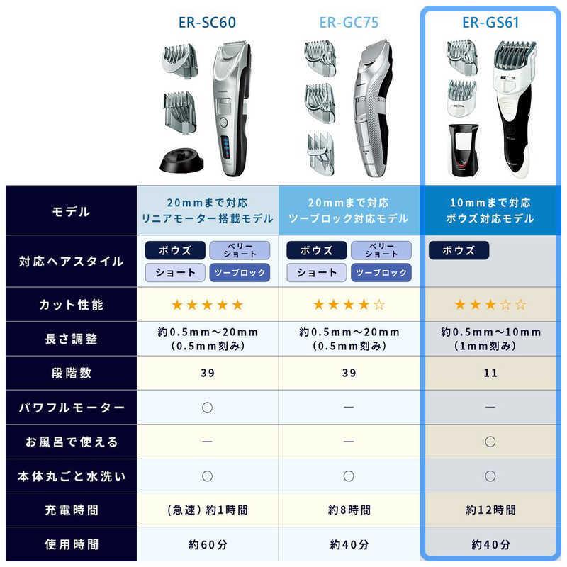 Panasonic パナソニック Panasonic ヘアカッター ER-GS61-W 白 Panasonic パナソニック Panasonic ヘアカッター ER-GS61-W 白