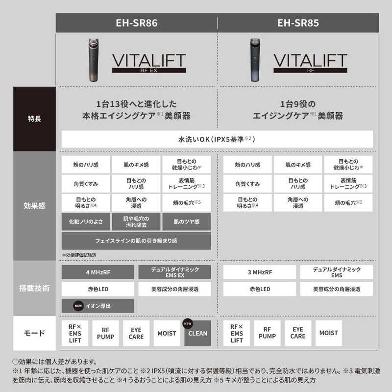 Panasonic（パナソニック） リフトケア美顔器 バイタリフトRF [国内