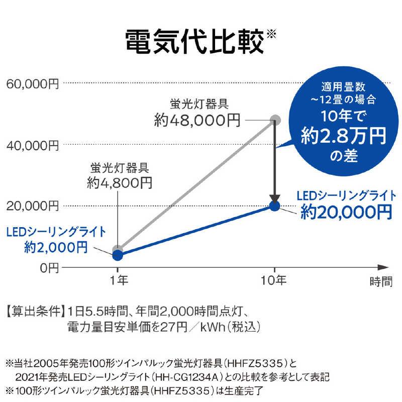 パナソニック Panasonic LEDシーリングライト ライフコンディショニングシリーズ [8畳 /リモコン付属] HH-XCH0808Aの画像