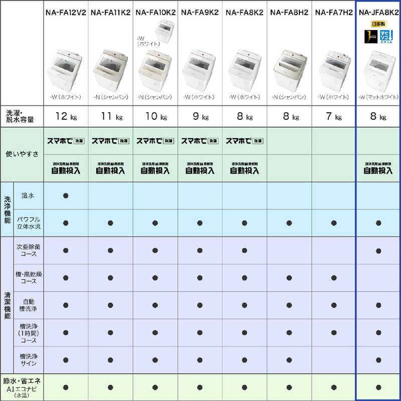 Panasonic パナソニック Panasonic 全自動洗濯機 Jコンセプト Panasonic パナソニック Panasonic 全自動洗濯機 Jコンセプト