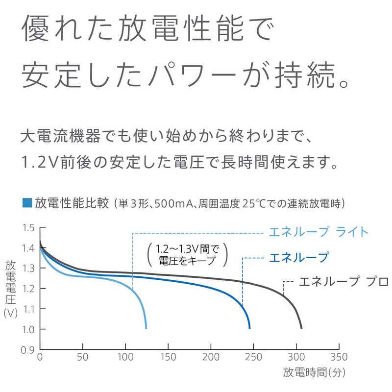 パナソニック　Panasonic　単3形ニッケル水素電池 / エネループ スタンダードモデル 4本パック　BK-3MCDK/4H｜y-kojima｜09