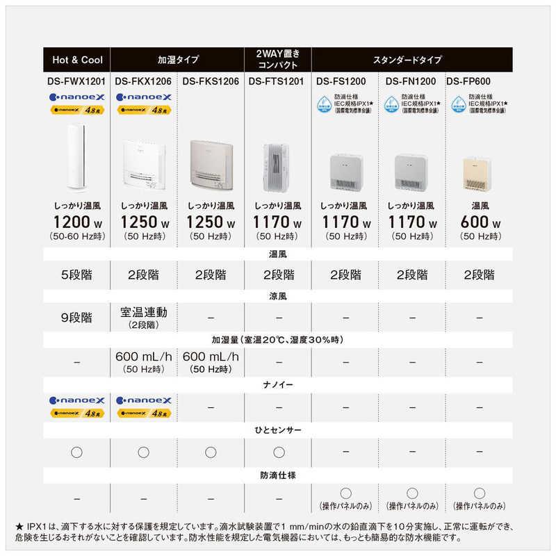 パナソニック Panasonic セラミックファンヒーター Hot＆Cool 1200W
