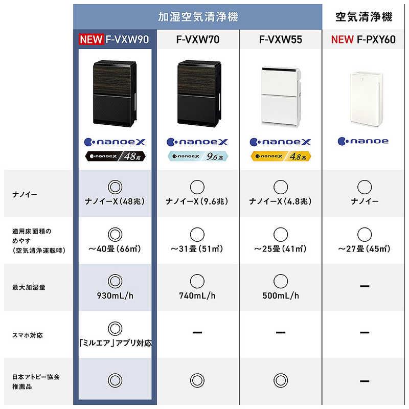 パナソニック Panasonic 加湿空気清浄機 ナノイーX48兆 空気清浄:40畳
