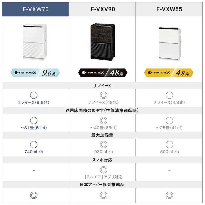 Panasonic（パナソニック） 加湿空気清浄機 ナノイーX9.6兆 空気清浄