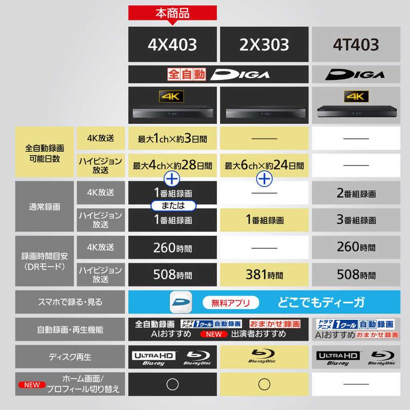 パナソニック Panasonic ブルーレイレコーダー DIGA [ 4TB / 全自動