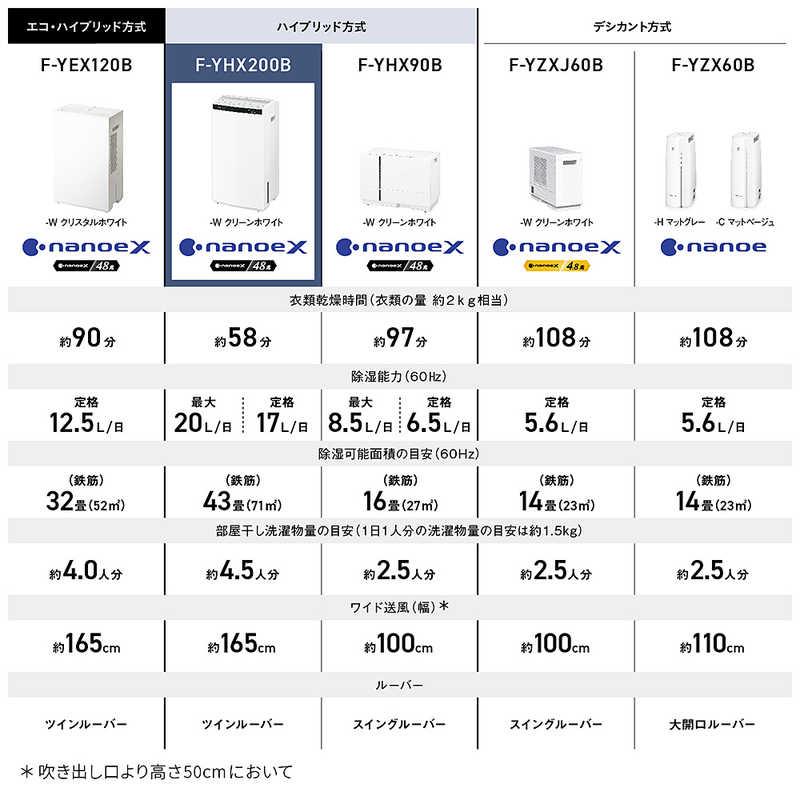 パナソニック Panasonic 衣類乾燥除湿機 ハイブリッド方式 ナノイーX 木造18畳まで 鉄筋35畳まで クリーンホワイト F-YHX200B-Wの画像