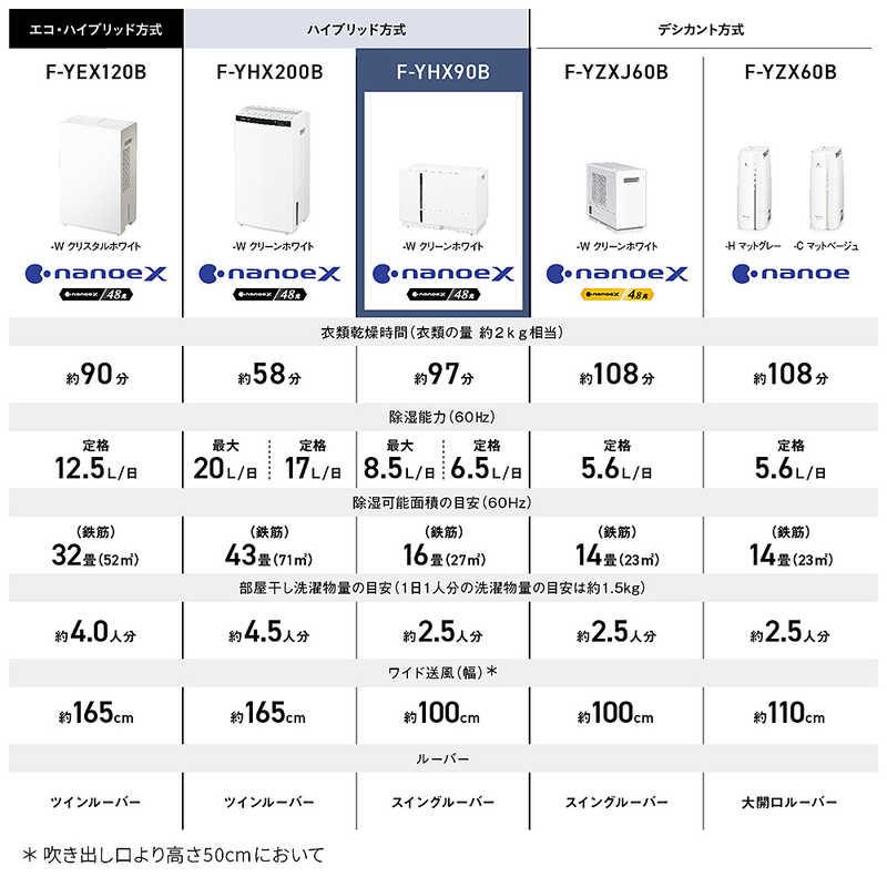 Panasonic（パナソニック） 衣類乾燥除湿機 ハイブリッド方式 ナノイー