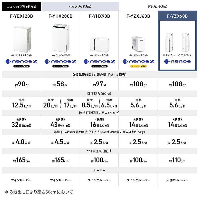 除湿機・乾燥機 noriyukiminato Panasonic（パナソニック） 衣類乾燥除湿機 デシカント(ゼオライト