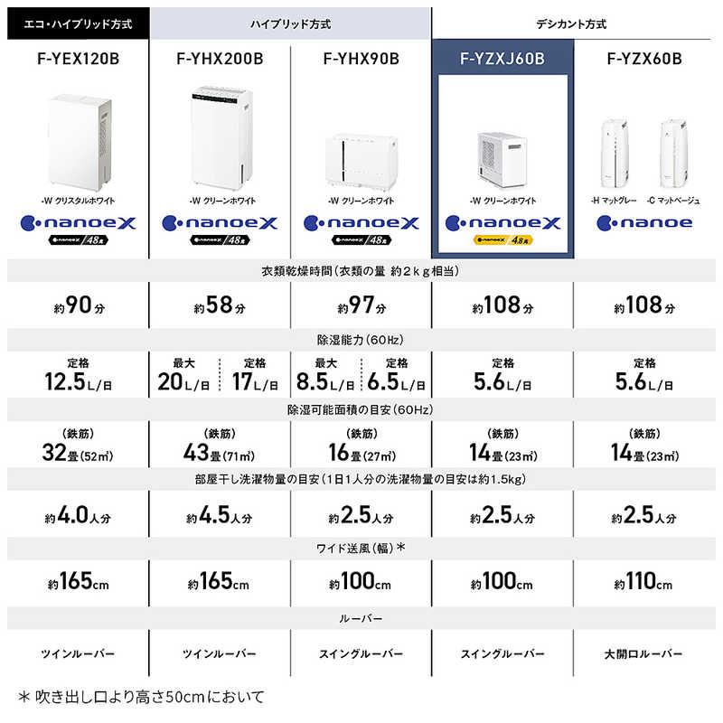 Panasonic パナソニック Panasonic 衣類乾燥除湿機 デシカント