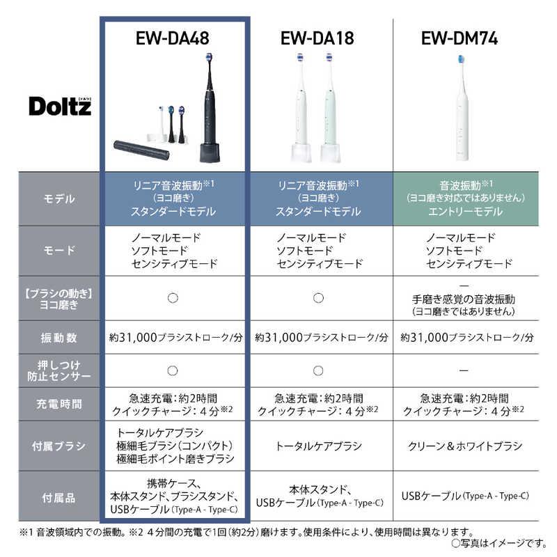 パナソニック Panasonic 電動歯ブラシ [ドルツ /音波振動式 パナソニック Panasonic 電動歯ブラシ [ドルツ /音波振動式