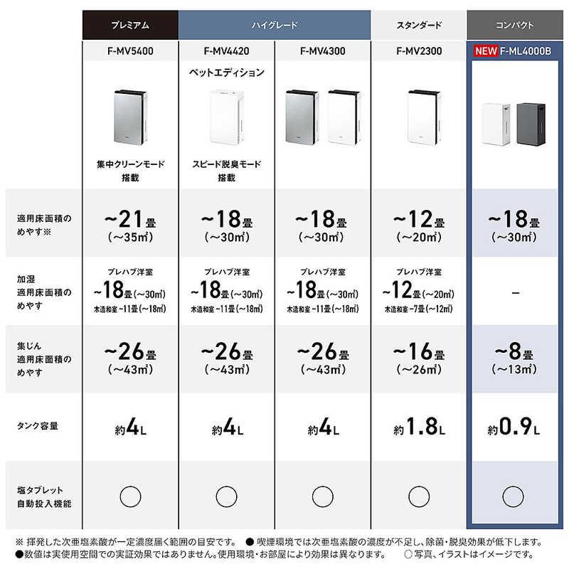 パナソニック Panasonic 次亜塩素酸 空間除菌脱臭機 ジアイーノ 空気