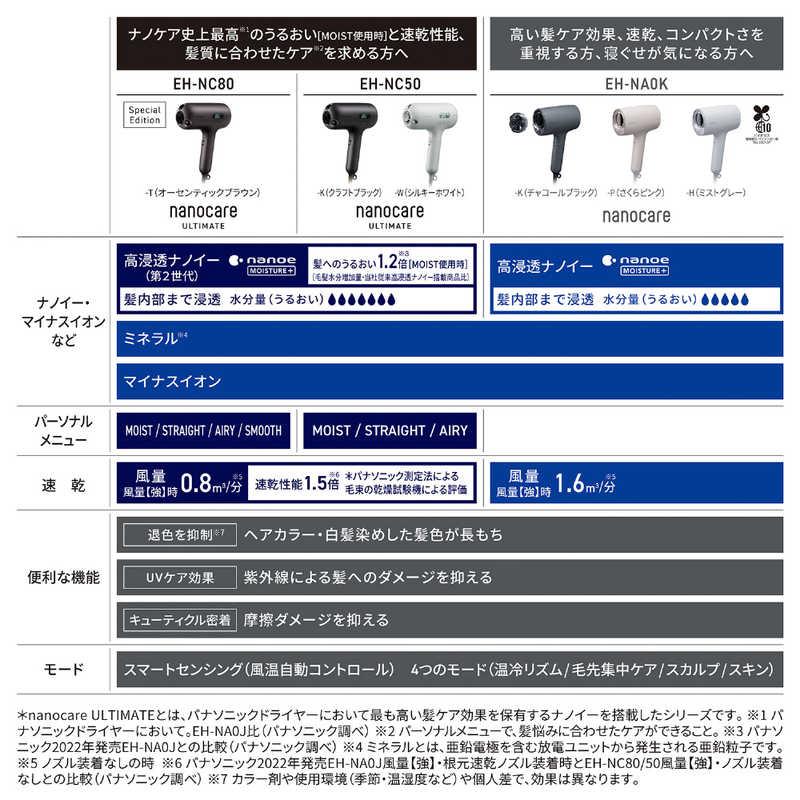 パナソニック Panasonic ヘアードライヤー nanocare(ナノケア
