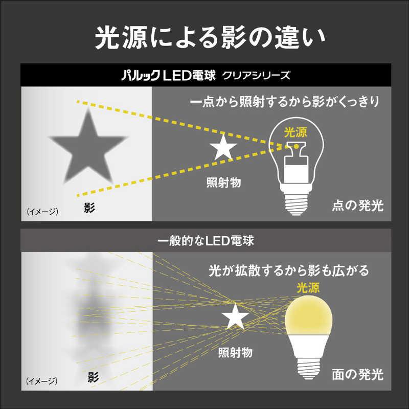 パナソニック Panasonic パルック LED電球 シャンデリアタイプ E17