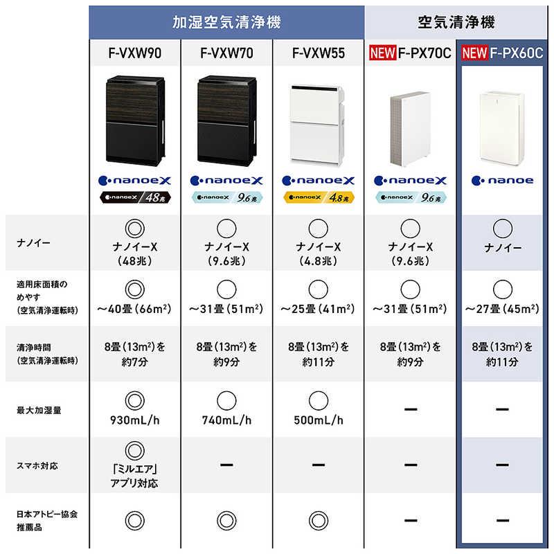 パナソニック Panasonic 空気清浄機 ナノイー 空気清浄：〜27畳目安