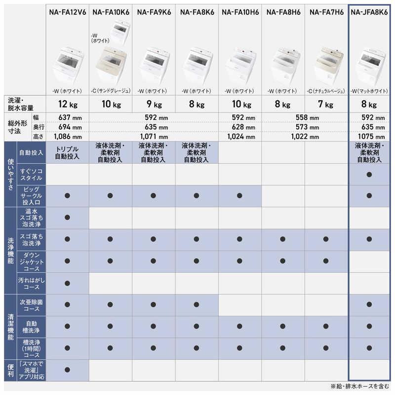 パナソニック Panasonic 全自動洗濯機 洗濯8.0kg FAシリーズ ホワイト