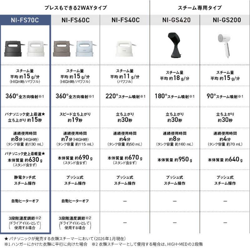 パナソニック Panasonic 衣類スチーマー スチームアイロン ハンガー