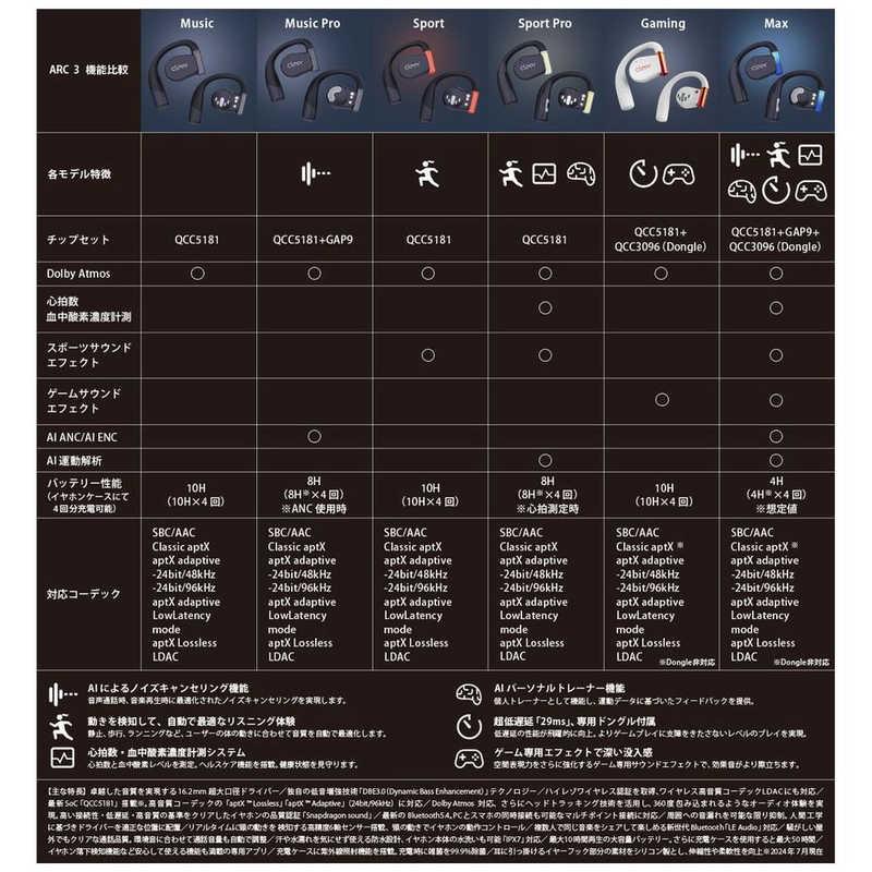 CLEER 完全ワイヤレスイヤホン ARC3 Gaming White&Red [ 耳掛け CLEER 完全ワイヤレスイヤホン ARC3 Gaming White&Red [ 耳掛け