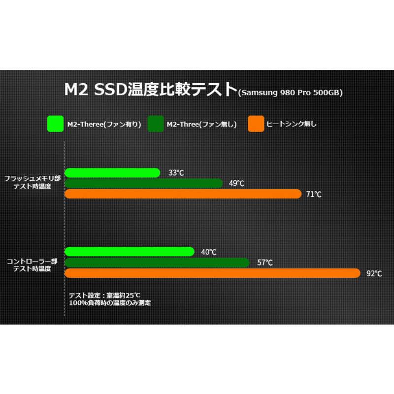 JIUSHARK JIUSHARK 60mmファン搭載の大型M.2 SSDヒートシンク M JIUSHARK JIUSHARK 60mmファン搭載の大型M.2 SSDヒートシンク M