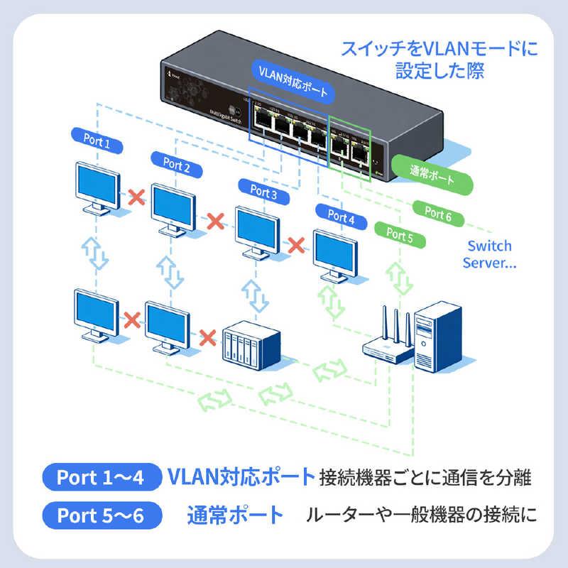 TOKAIZ スイッチングハブ 8ポート(10Gポート×2 2.5Gポート×4 ) 壁掛け