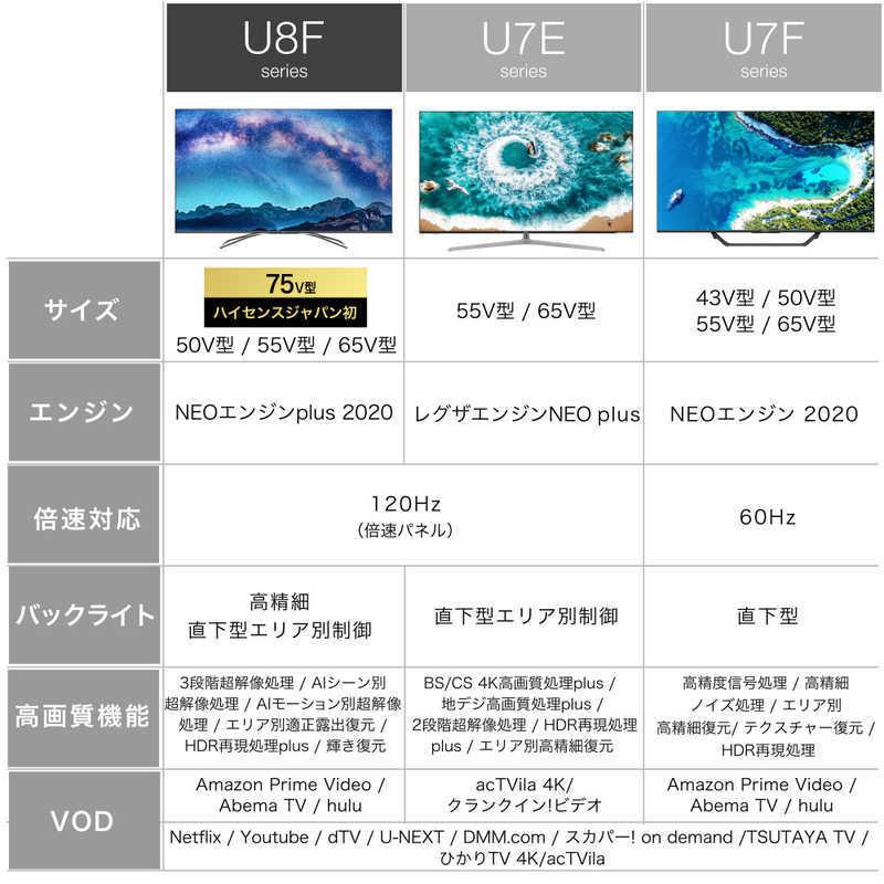 ハイセンス ５０ｖ型 ４ｋ対応液晶テレビ ｂｓ ｃｓ ４ｋチューナー内蔵 ｙｏｕｔｕｂｅ対応 50u8f 標準設置無料 コジマpaypayモール店 通販 Paypayモール