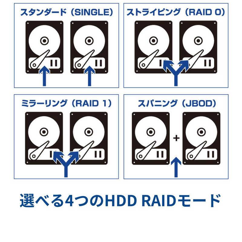 ACASIS HDD/SSDケース USB-C＋USB-A接続 4(2＋2)Bay