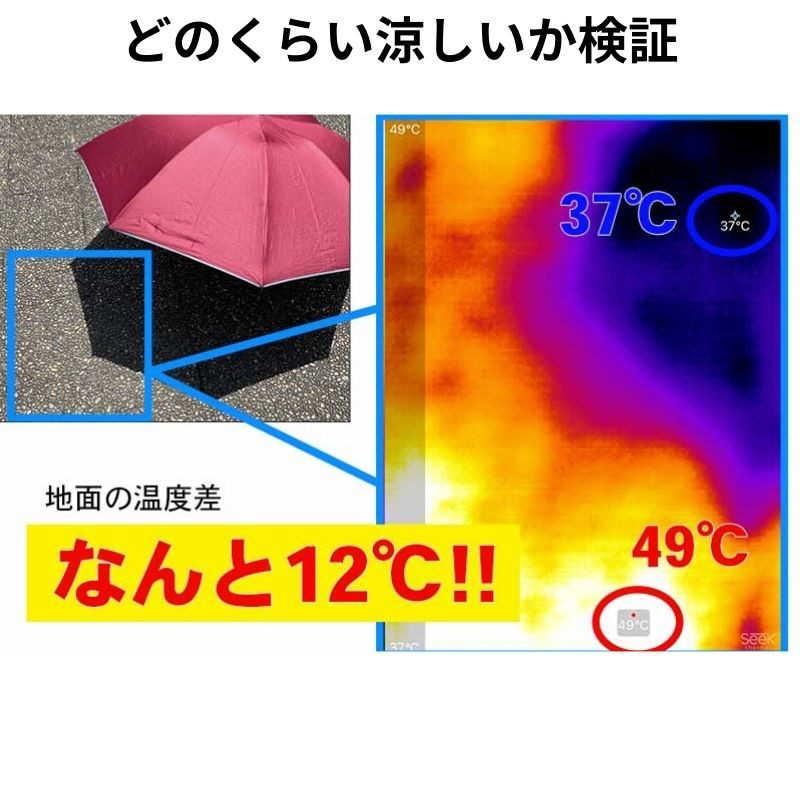 NIG (折りたたみ傘/晴雨兼用) だれも濡らさない逆 ブルー NURASAN-J BL