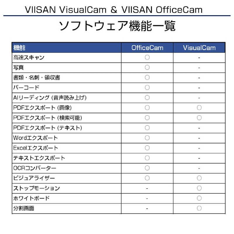 VIISAN　折りたたみ式ドキュメントスキャナー2in1「VS5」 VIISAN ［A3サイズ / USB］ シルバー＆ブラック　VI-VS5-BK_16