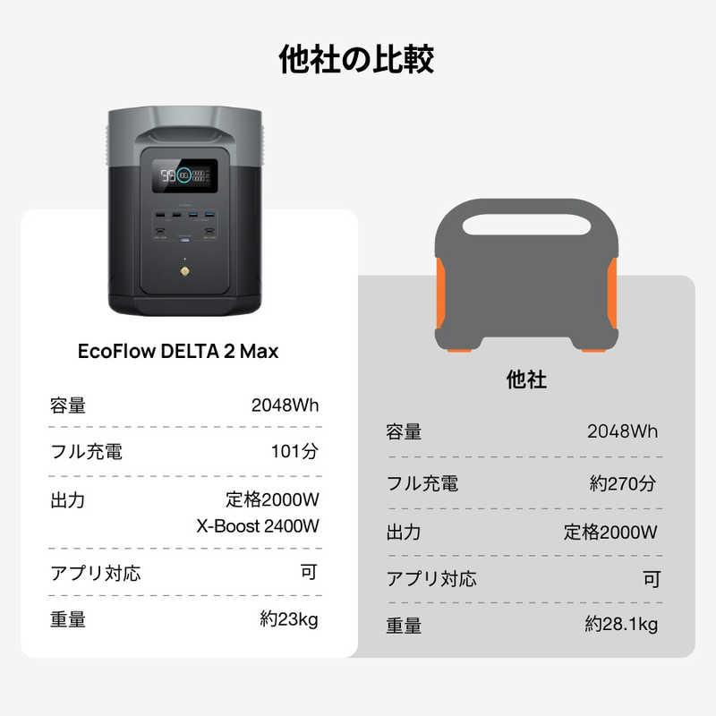 ECOFLOW エコフロー EcoFlow ポータブル電源 DELTA 2 Max ECOFLOW エコフロー EcoFlow ポータブル電源 DELTA 2 Max