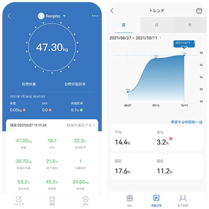 RENPHO（レンフォ） 体組成計 スマホ連動機種「Bluetooth/Wi-Fi対応