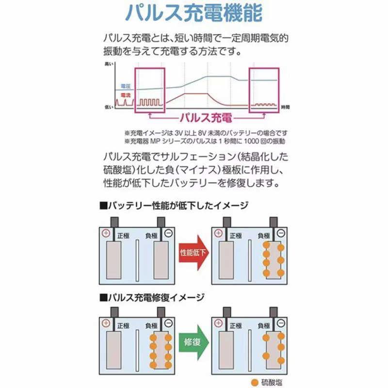 大自工業　全自動パルスバッテリー充電器 (バイク-ミニバン・小型トラック・小型船舶) 12V専用 定格15A バッテリー診断機能付　MP220の画像