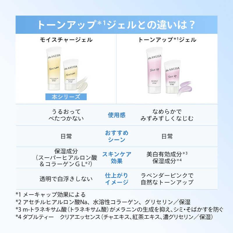 資生堂 ANESSA(アネッサ)パーフェクトUV スキンケアジェル NB(90g