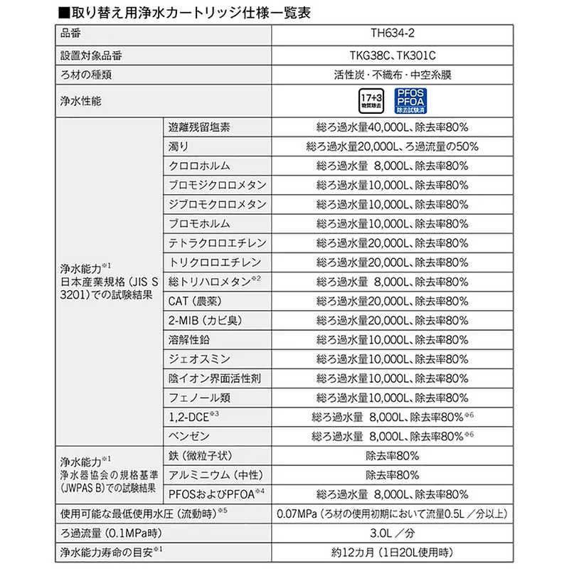 TOTO 浄水器(ビルトイン形)取替え用カートリッジ ホワイト TH634-2