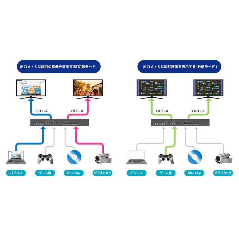 ラトックシステム　4K60Hz対応 外部音声出力付 4入力2出力 HDMIマトリックス切替器  ［4入力 ／2出力 ／4K対応 ／手動］　RSHDSW42A4KZ｜y-kojima｜02