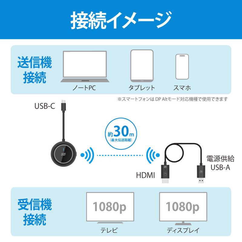 ラトックシステム ワイヤレスHDMI送受信機(USB-C to HDMI) RS-WLHD2