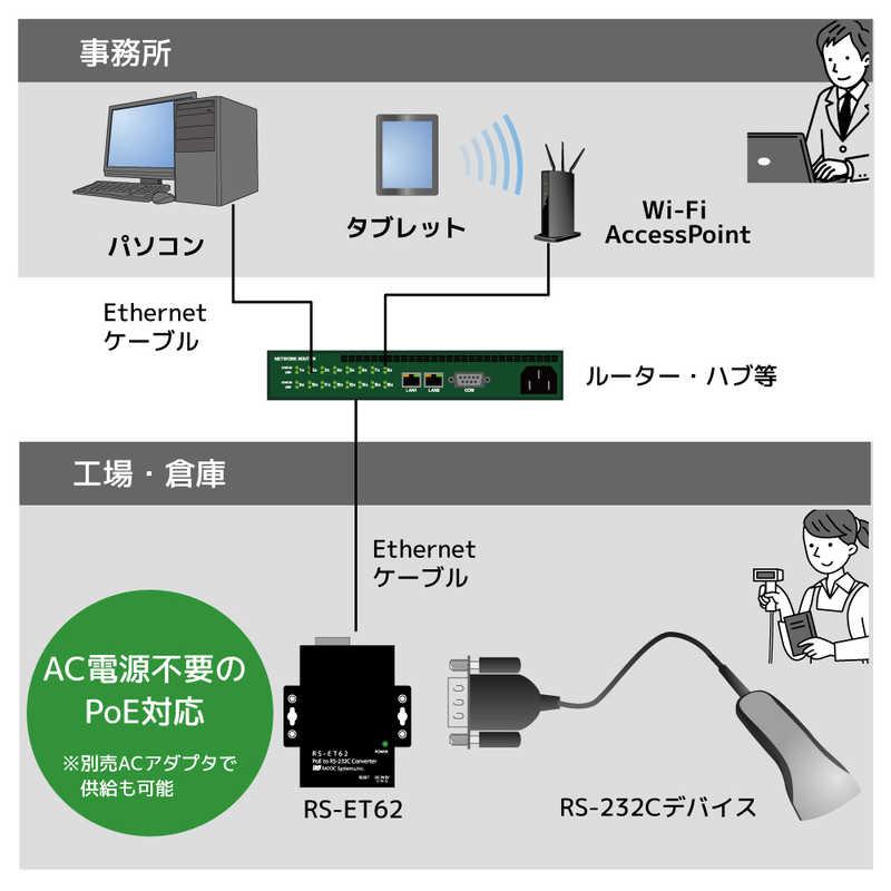 ラトックシステム　PoE to RS-232C コンバーター　RS-ET62_3