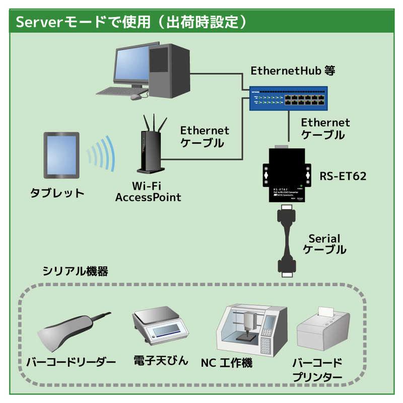 ラトックシステム　PoE to RS-232C コンバーター　RS-ET62_4