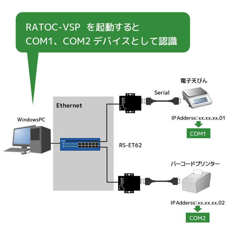 ラトックシステム　PoE to RS-232C コンバーター　RS-ET62_7