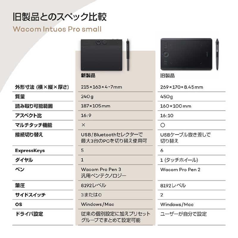 WACOM Intuos Pro small (2025) ペンタブレット [W215xD163xH4 WACOM Intuos Pro small (2025) ペンタブレット [W215xD163xH4