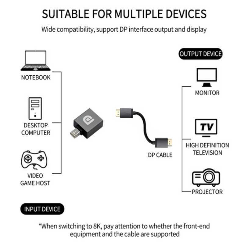 YOUZIPPER　8K DP-miniDP変換アダプター YOUZIPPER　HDX-DPMD｜y-kojima｜02
